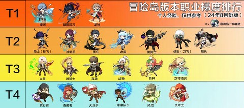 冒险岛2什么职业耐玩[图1]