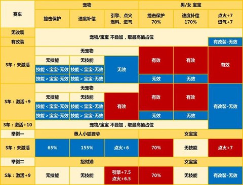 qq飞车宠物怎么强化[图1]