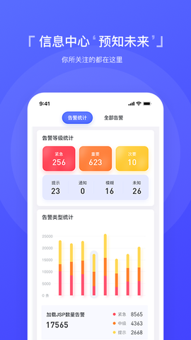 智慧运维[图1]