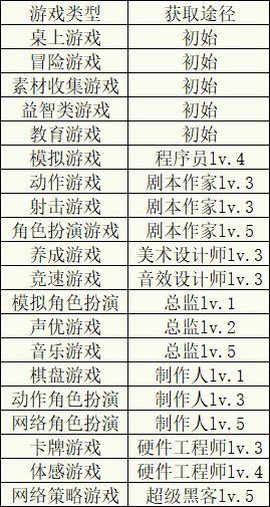 游戏发展国[图2]