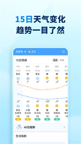 奇妙天气[图3]