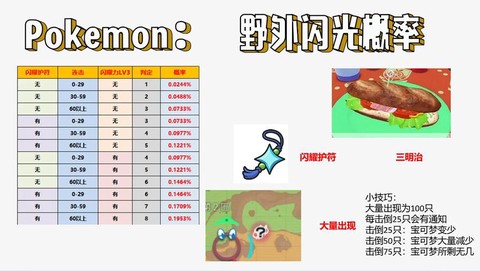如何培养闪光宝可梦[图1]