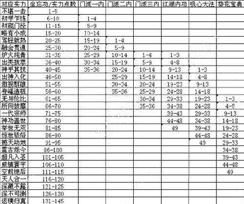 九阴真经什么实力下山[图1]