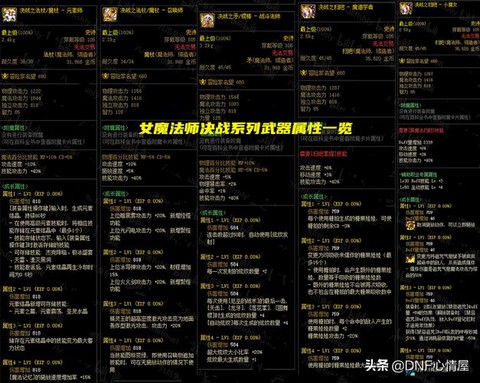 dnf装备加成什么意思[图1]