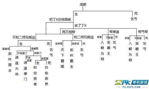 侠客风云传什么路线[图1]