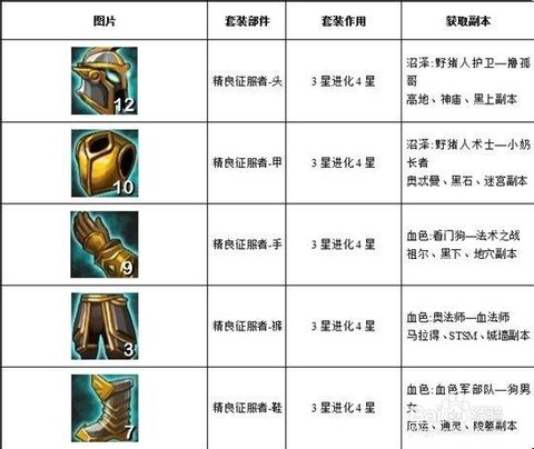 我叫mt怎么刷四暗影[图1]