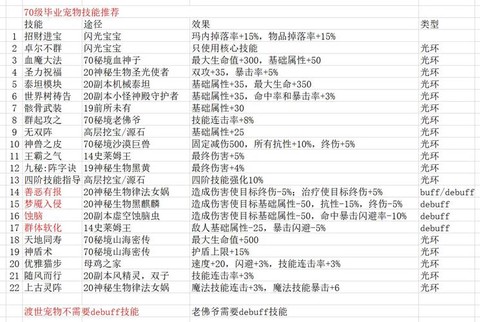 炉石传说怎么刷等级快[图2]