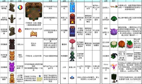 星露谷物语1.3怎么[图1]