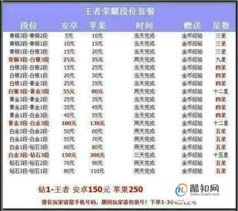 王者荣耀是怎么赚钱的[图2]