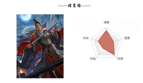 率土之滨诸葛恪怎么样[图2]