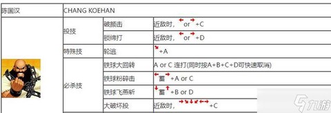 拳皇13怎么放必杀[图1]