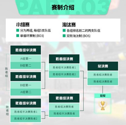 穿越火线锦标赛怎么玩[图1]