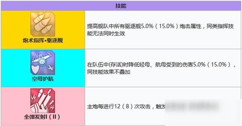碧蓝航线技能怎么开[图2]