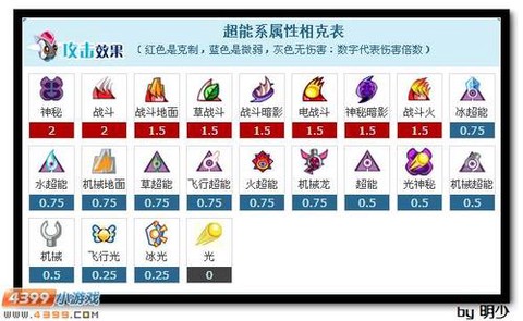 赛尔号什么克制神秘[图2]