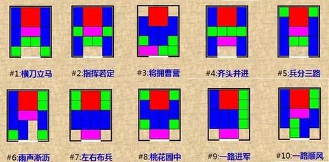 密室逃脱7第五关华容道怎么过[图2]