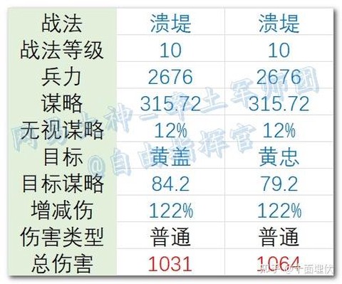率土之滨压制什么意思[图2]