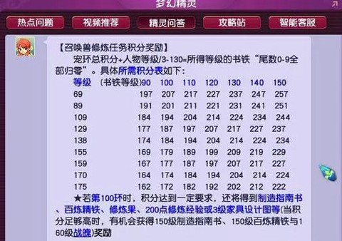 梦幻西游积分怎么抽奖[图2]