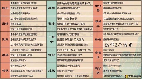 问道手游怎么获得召[图2]