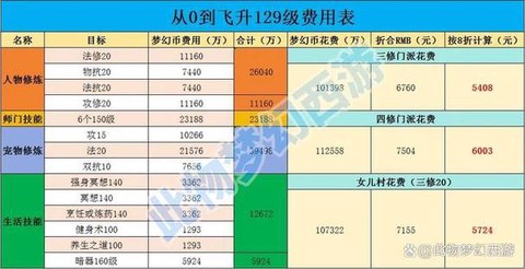 梦幻西游手续费怎么算