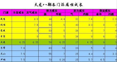 天龙八部天龙潜能怎么加[图2]