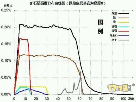 我的世界怎么找铁矿石[图1]