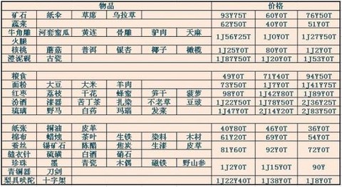 天龙八部跑商怎么赚钱[图1]