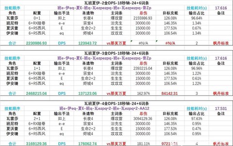 魔兽世界怎么看dps[图2]