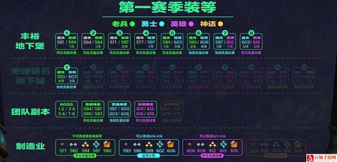 魔兽装备怎么提升阶段[图2]