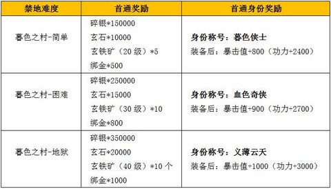 九阴真经三内怎么获得