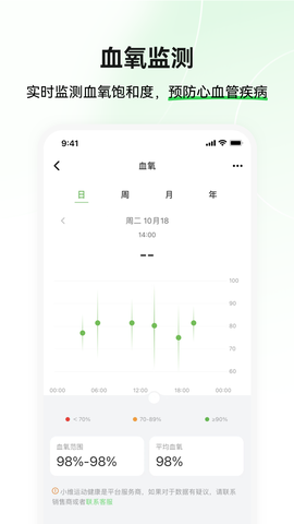 小维运动健康图2