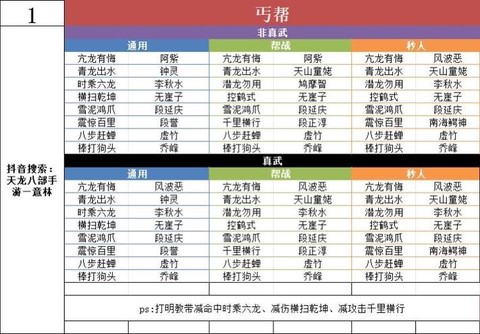天龙八部如何打技能