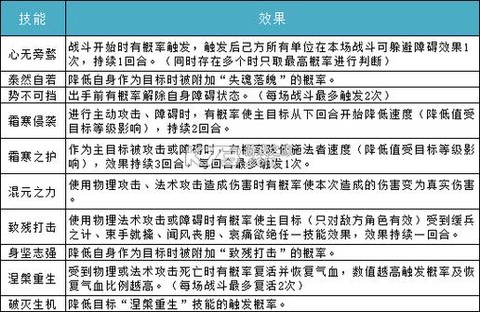 问道手游打字怎么闪
