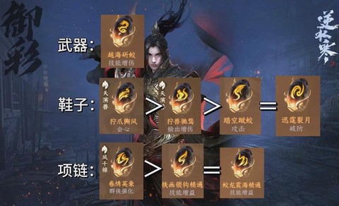 逆水寒血河技能怎么加