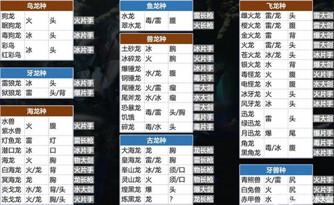 怪物猎人技能怎么获得