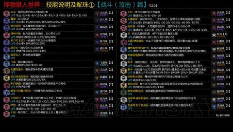怪物猎人技能怎么获得[图1]