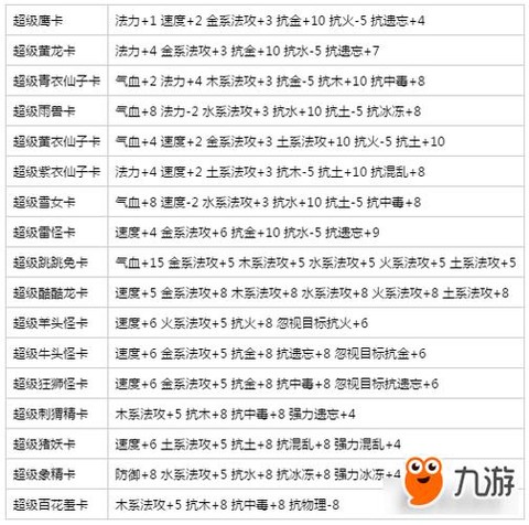 问道手游什么卡加速度[图1]