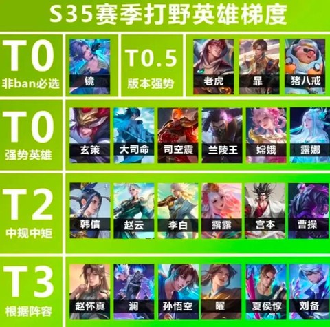 王者荣耀英雄排名怎么看[图2]