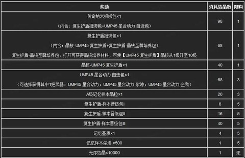 生死狙击什么时候更新[图2]