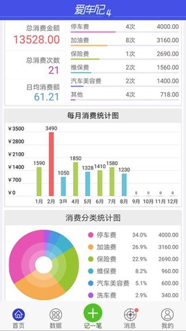 爱车记油耗版图1