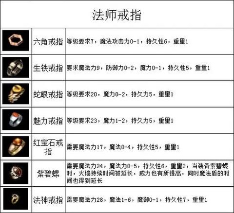 传奇传送戒指怎么用[图2]