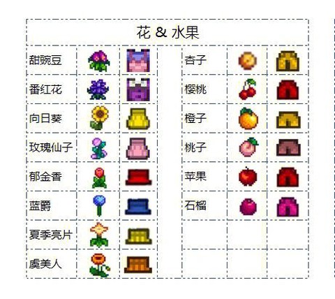 星露谷物语布料怎么做[图2]