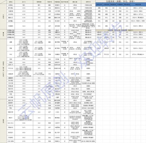 qq炫舞怎么提升宠物战斗力[图2]