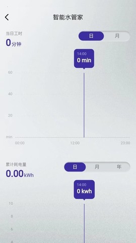 小精灵助手[图1]