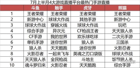 王者荣耀如何修改年龄