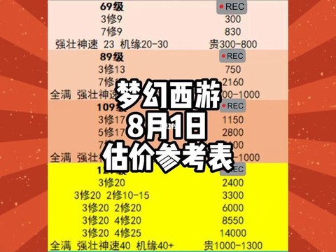 梦幻西游号怎么估价[图1]