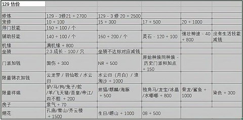 梦幻西游号怎么估价[图2]