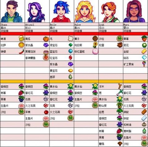 星露谷物语夏天种什么赚钱
