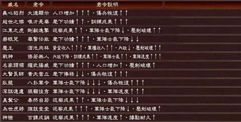 三国志13威名怎么看[图2]