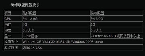 玩英雄联盟需要什么配置的电脑[图2]