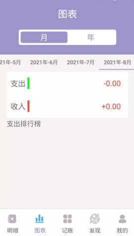 墨余记账图2